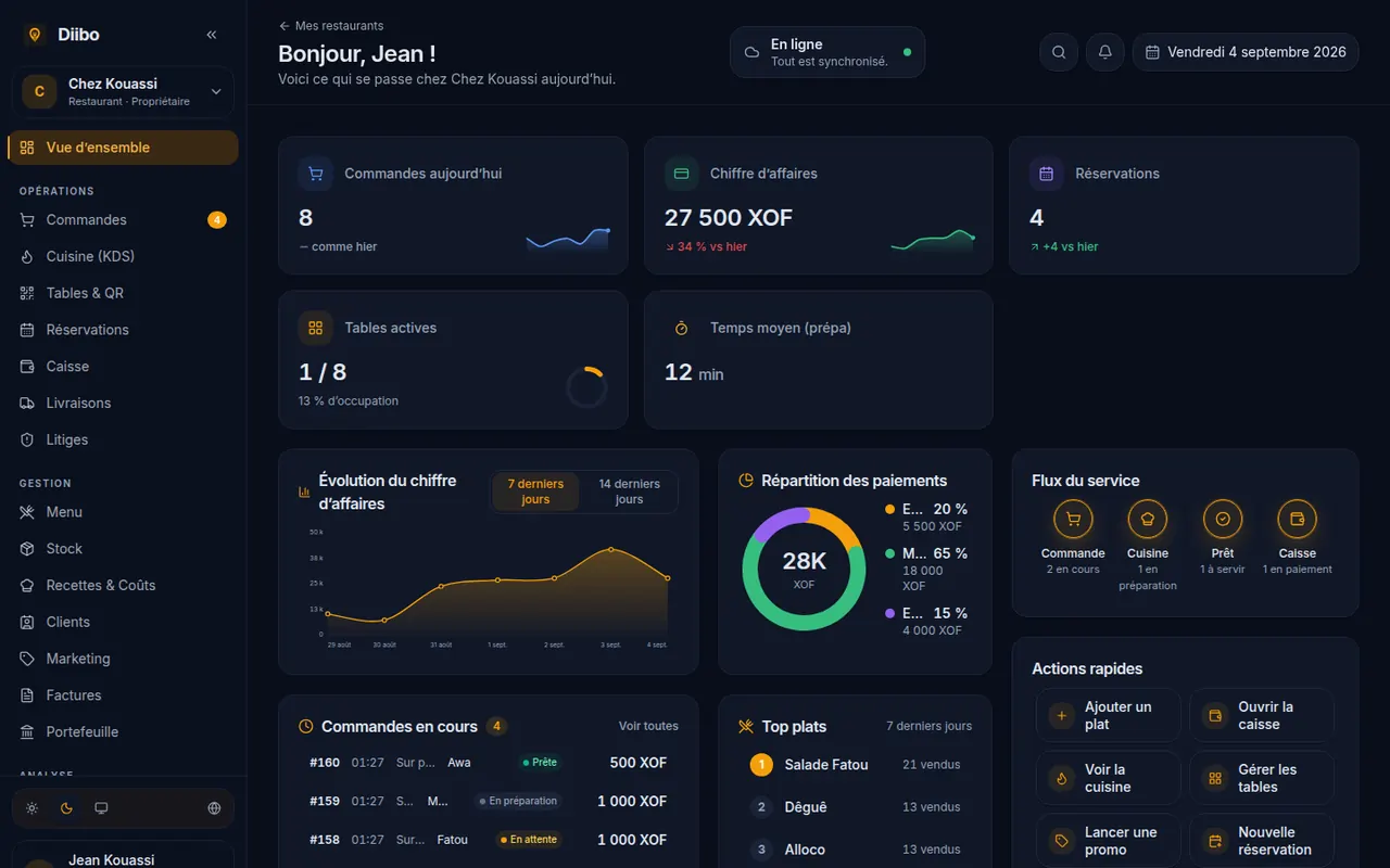 Les règles d’utilisation de la plateforme Diibo.